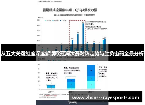 从五大关键维度深度解读欧冠淘汰赛对阵走势与胜负密码全景分析 从五大关键维度深度解读欧冠淘汰赛对阵走势与胜负密码全景分析