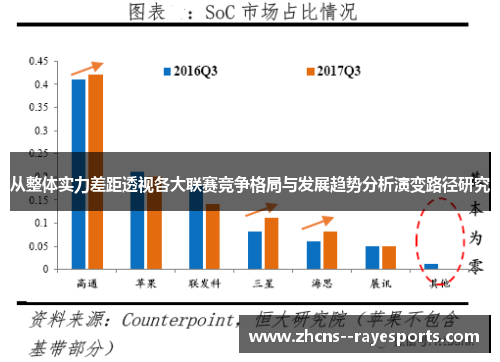 从整体实力差距透视各大联赛竞争格局与发展趋势分析演变路径研究 从整体实力差距透视各大联赛竞争格局与发展趋势分析演变路径研究