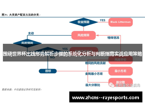 围绕世界杯出线形势解析步骤的系统化分析与判断指南实战应用策略 围绕世界杯出线形势解析步骤的系统化分析与判断指南实战应用策略
