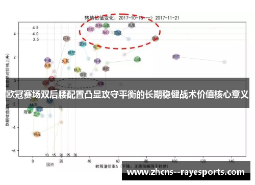 欧冠赛场双后腰配置凸显攻守平衡的长期稳健战术价值核心意义 欧冠赛场双后腰配置凸显攻守平衡的长期稳健战术价值核心意义
