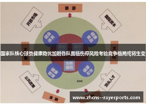 国家队核心球员健康隐忧加剧各队面临伤停风险考验竞争格局或将生变 国家队核心球员健康隐忧加剧各队面临伤停风险考验竞争格局或将生变